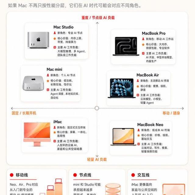 8GB的Mac还能买吗？2026年苹果电脑内存选购指南