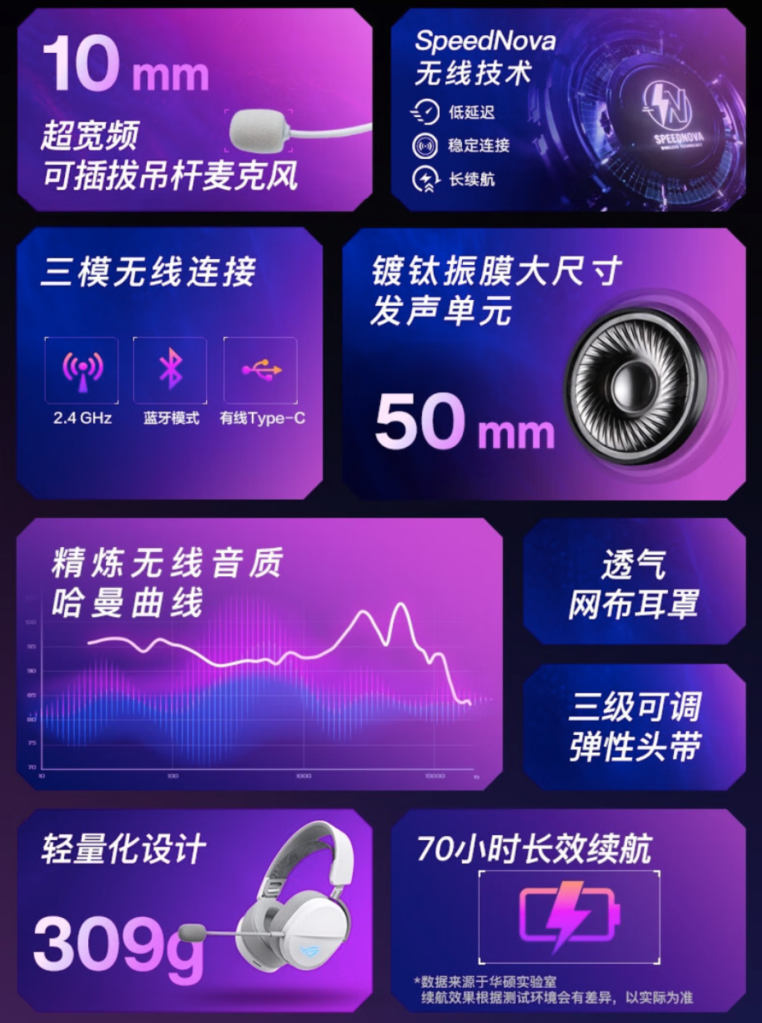 ROG把耳机打到499了:信仰之眼下场卷性价比,谁该紧张?