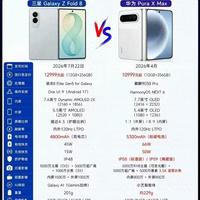 万元折叠屏怎么选？三星Z Fold8和华为Pura X Max终极对比，看完不再纠结
