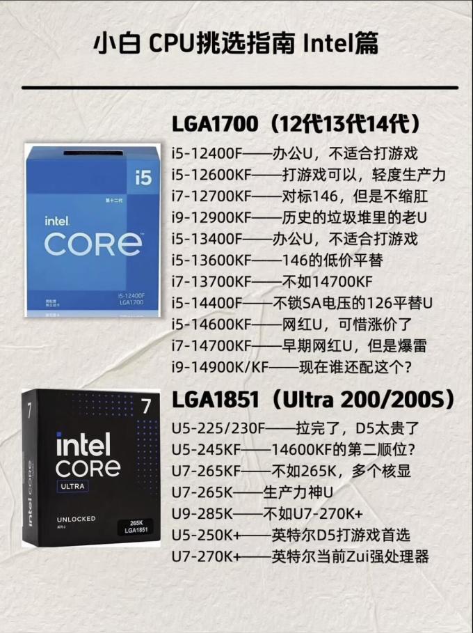 英特尔CPU