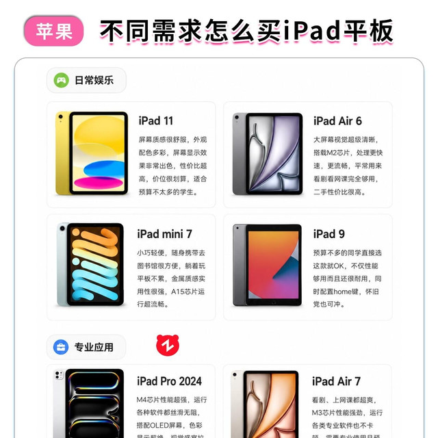 买iPad别盲目追新款！按需求选一步到位
