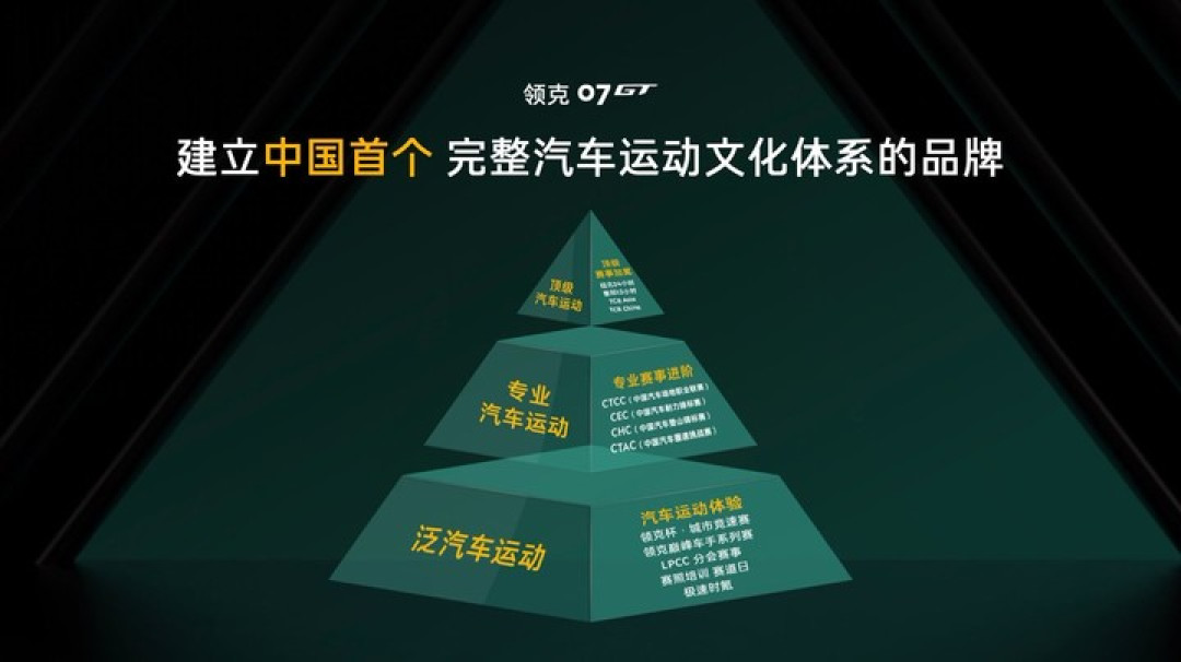 对话吉利汽车林杰:「极氪向上、领克向宽」,领克找到了「向宽」的方向