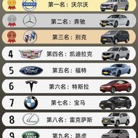 全球汽车安全排行榜出炉！买车优先看这10个品牌🚗
