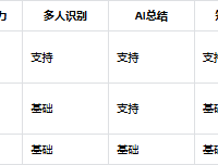 AI录音卡职场横测:TicNote、PLAUD、DingTalk A1谁适合打工人?