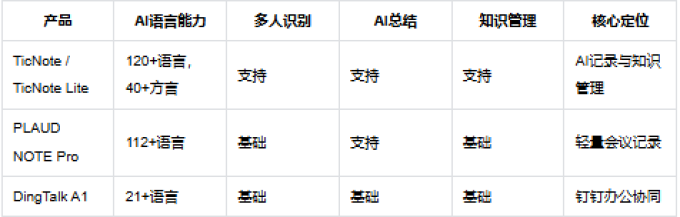 其他智能设备
