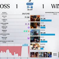 56分钟人类迷惑行为大赏！AL逆转JDG破纪录，Shanks五杀封神，这比赛已经没有人类了
