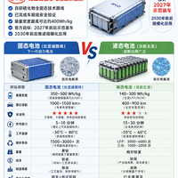 比亚迪固态电池，终于传来新消息了！