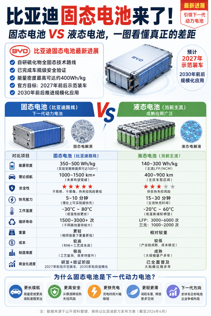 新能源车