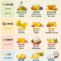 按做法选油一图看懂，凉拌炒菜煎炸该用哪种油