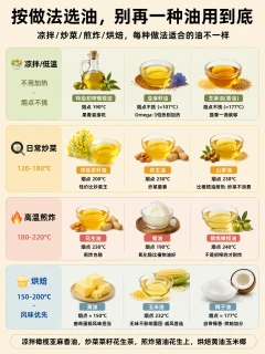 按做法选油一图看懂，凉拌炒菜煎炸该用哪种油