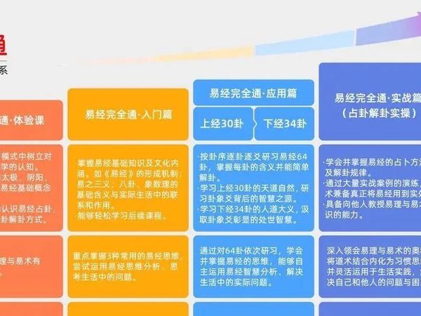 零基础易经入门课程怎么选？2026避坑攻略