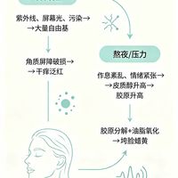 温和抗氧不刺激,敏感肌怎么选适配的抗氧精华