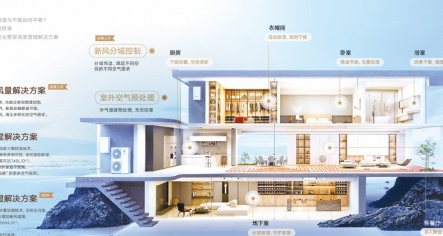 大户型中央空调怎么搭配？国内外品牌完整选型方案