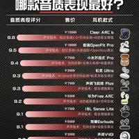 热门开放式耳机哪款音质表现最好？