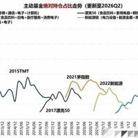 机构减仓与冰中式新喝法 | 泸州老窖7.25日报