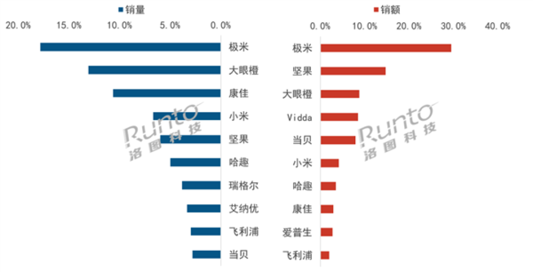 投影没人买了!2026上半年中国市场大跌近三成:Q2创5年新低