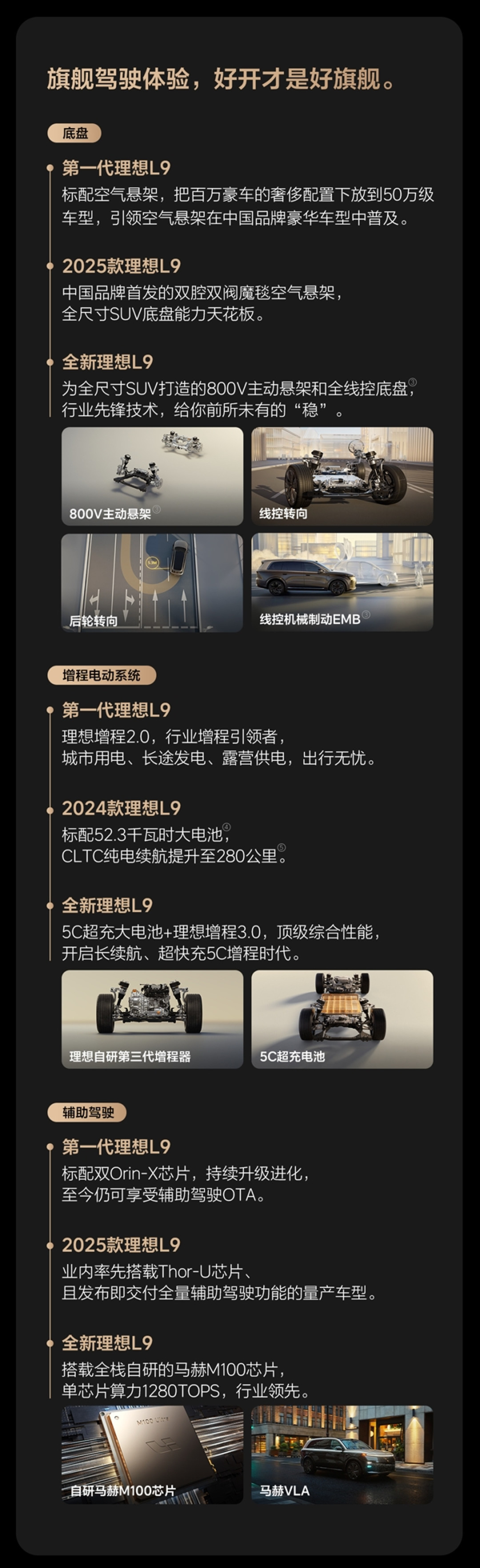 国产全尺寸新能源SUV“慈父”！理想L9累计交付突破30万辆