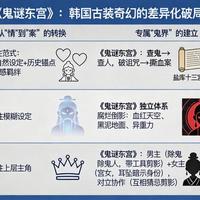 鬼谜东宫》口碑两极分化，南柱赫退伍首秀到底行不行