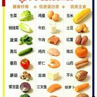 健康饮食不用算热量！普通人记住3步：常备什么、怎么组装、照单采购
