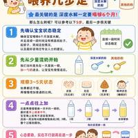 宝宝转奶别急!症状消失≠脱敏,81%复发率背后真相