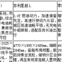 20万以内热门SUV怎么选？高热度高性价比家用车型盘点