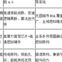 带高阶智驾城市SUV推荐：高实用性智能SUV选购攻略