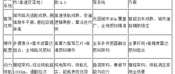 带高阶智驾城市SUV推荐：高实用性智能SUV选购攻略