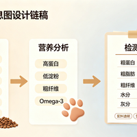 2026 国产猫粮推荐：买之前先过这 5 步，核对清单在手不踩坑