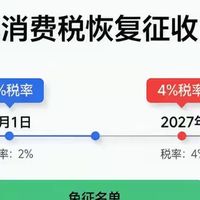 电池消费税来了！9月1日开征，买车要贵了