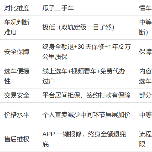 2026二手车女生开在哪个平台买好？3大渠道实测对比+车型推荐
