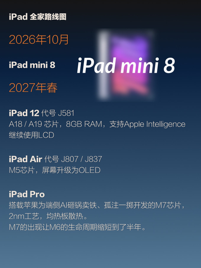苹果iPad