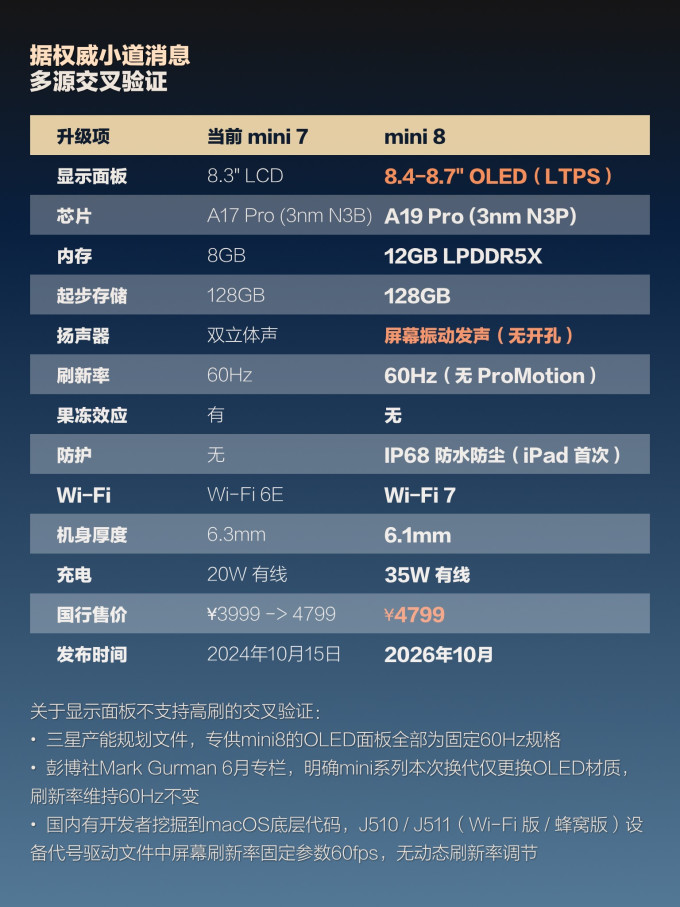 苹果iPad
