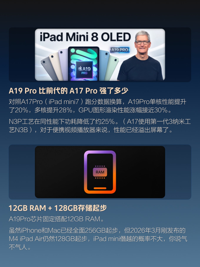 苹果iPad
