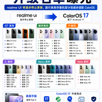 真我告别realme UI，ColorOS 17升级名单曝光！