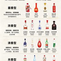 中国白酒12大香型入门图鉴！酱香/浓香/清香/米香一次分清