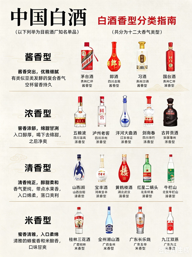 中国白酒12大香型入门图鉴！酱香/浓香/清香/米香一次分清