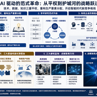 从辅助工具到科研合伙人：AI正在重构科学发现底层逻辑