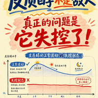 稳住皮质醇:比降更重要的,是让它恢复节律