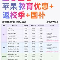 🍎苹果返校季优惠!超全选购攻略请查收!