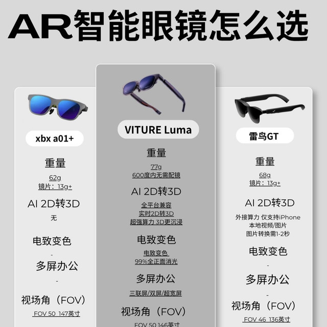 三款热门AR眼镜横向对比，预算有限也能选对