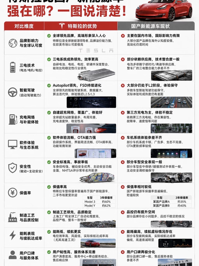 特斯拉对比国产新能源，差距到底在哪？客观干货