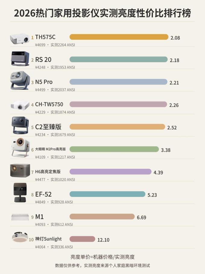 投影设备
