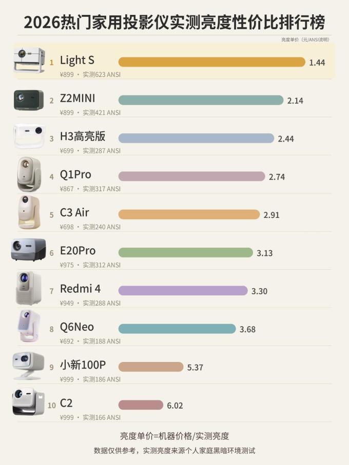 投影设备