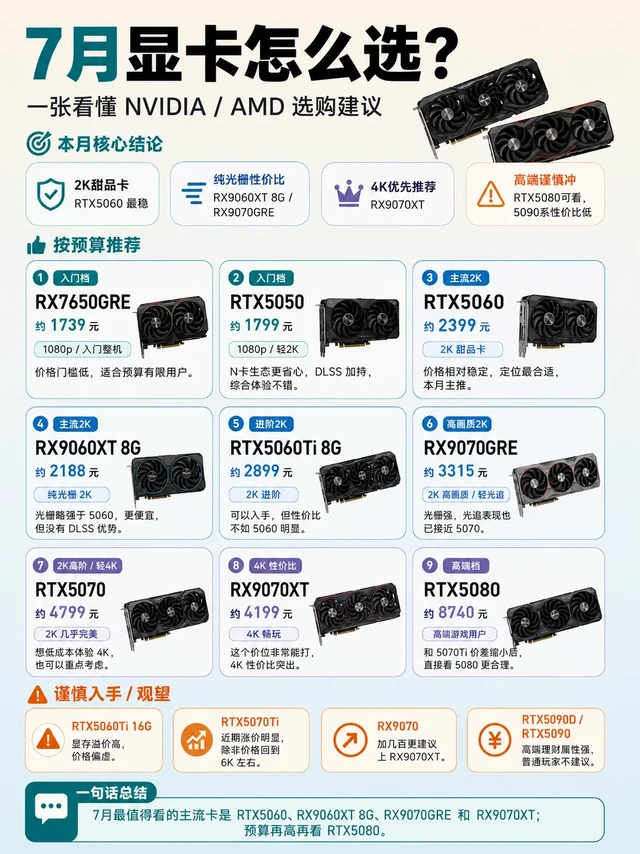 7月显卡怎么选？看这篇就够了！