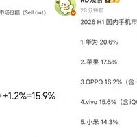 中国智能手机市场洗牌:小米第五,苹果重回第二,第一名遥遥领先