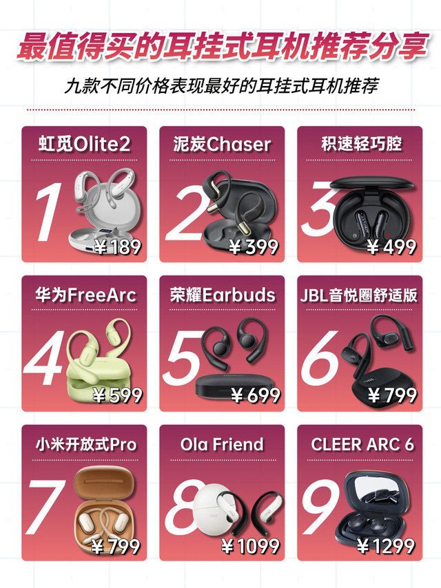 最值得买的耳挂式耳机推荐分享