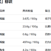 2026即食鸡胸肉选购指南：根据预算、目标和场景，4步找到最合适