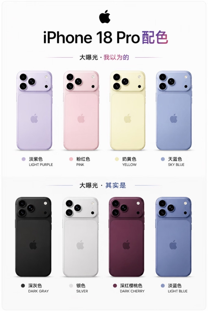 苹果iPhone