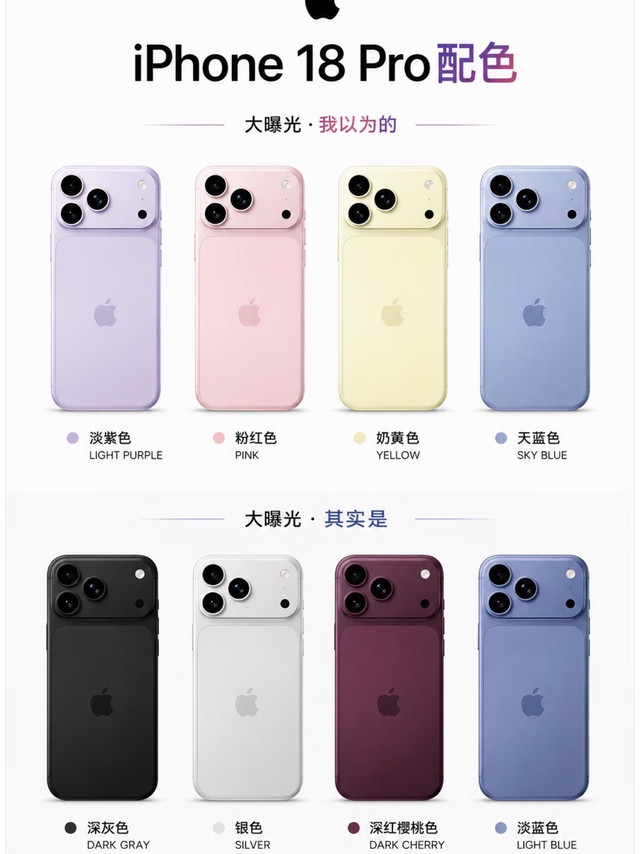 iPhone18 Pro配色大反差😭网传马卡龙vs真机实拍
