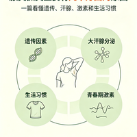 告别“腋”下尴尬!狐臭成因与清爽护理指南